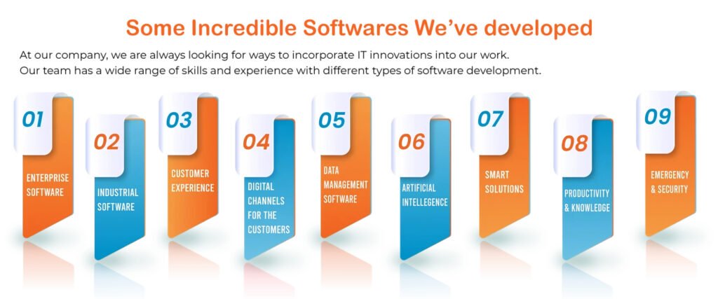 Software Development 2 softdev