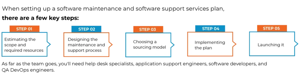 Software Maintenance and Support 3 keysteps