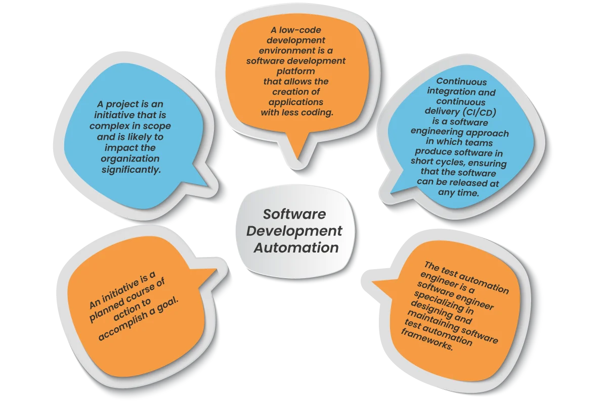 Software Development Automation 2 image